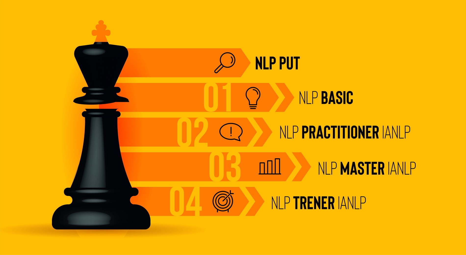 NLP treninzi